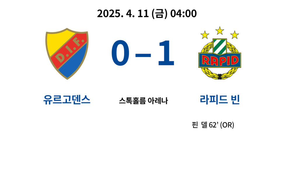 유르고덴스 0-1 라피드 빈, 핀 델의 자책골로 라피드 빈 승