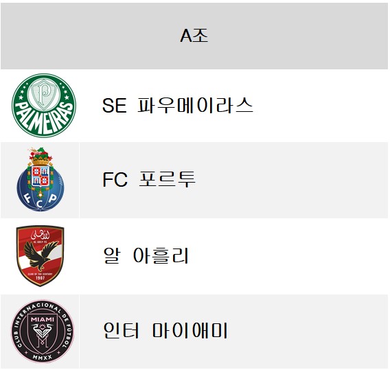 2025 클럽 월드컵 A조 - SE 파우메이라스, FC 포르투, 알 아흘리, 인터 마이애미