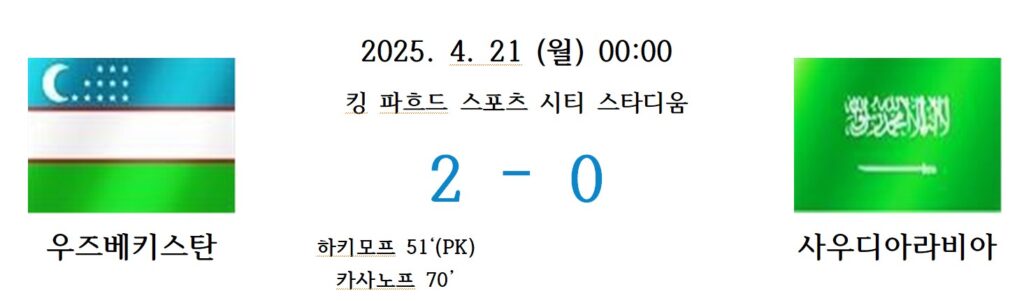 2025 AFC U-17 아시안컵 결승전에서 우즈베키스탄이 사우디아라비아를 2-0으로 승리한 경기 결과 이미지