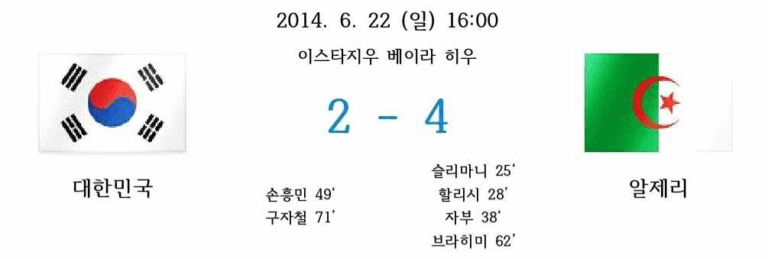 2014년 6월 22일 일요일 16시, 이스타지우 베이라 히우에서 열린 조별리그 2차전. 대한민국이 알제리에 2 : 4로 패배. 대한민국 득점: 손흥민(49분), 구자철(71분). 알제리 득점: 슬리마니(25분), 할리시(28분), 자부(38분), 브라히미(62분).