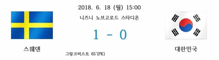 2018년 6월 18일 월요일 15시, 니즈니 노브고로드 스타디움에서 열린 2018 러시아 월드컵 F조 1차전. 스웨덴이 대한민국을 1 : 0으로 승리. 결승골은 그랑크비스트의 65분 페널티킥.