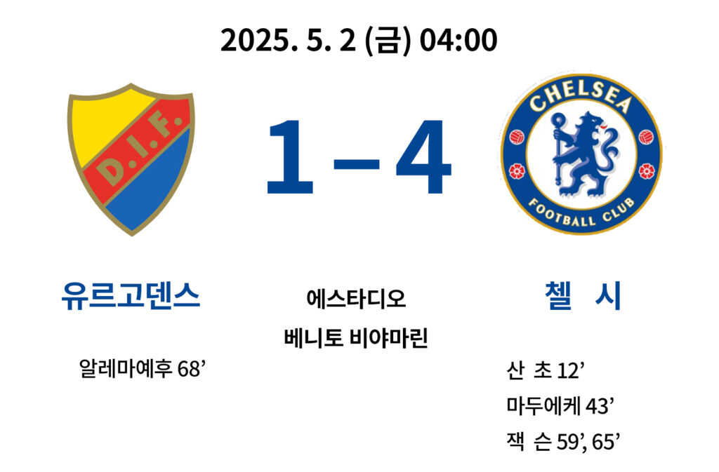 2025년 5월 2일 금요일, UEFA 컨퍼런스리그 4강 1차전 유르고덴스 1-4 첼시.
득점자: 알레마예후(68분), 산초(12분), 마두에케(43분), 잭 손(59분, 65분)
