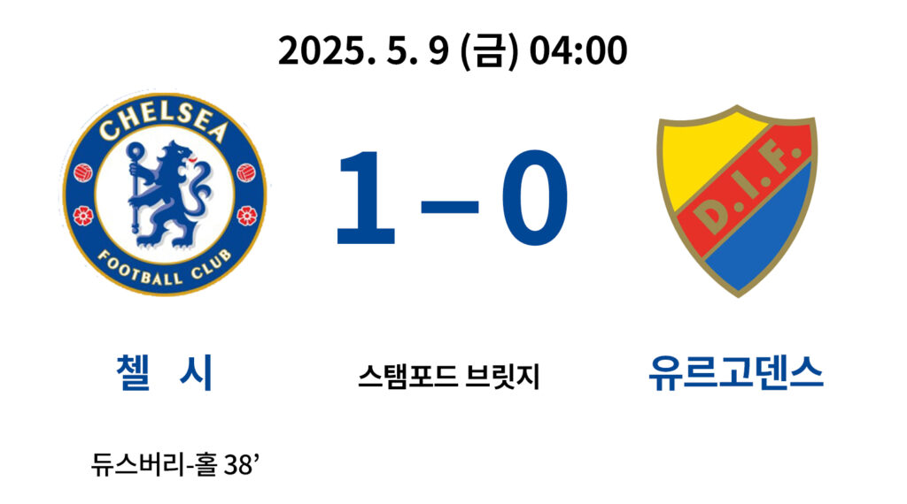 2025년 5월 9일, 첼시가 유르고덴스를 1-0으로 꺾은 UEFA 컨퍼런스리그 준결승 2차전 결과 이미지. 듀스버리-홀이 전반 38분 결승골 기록