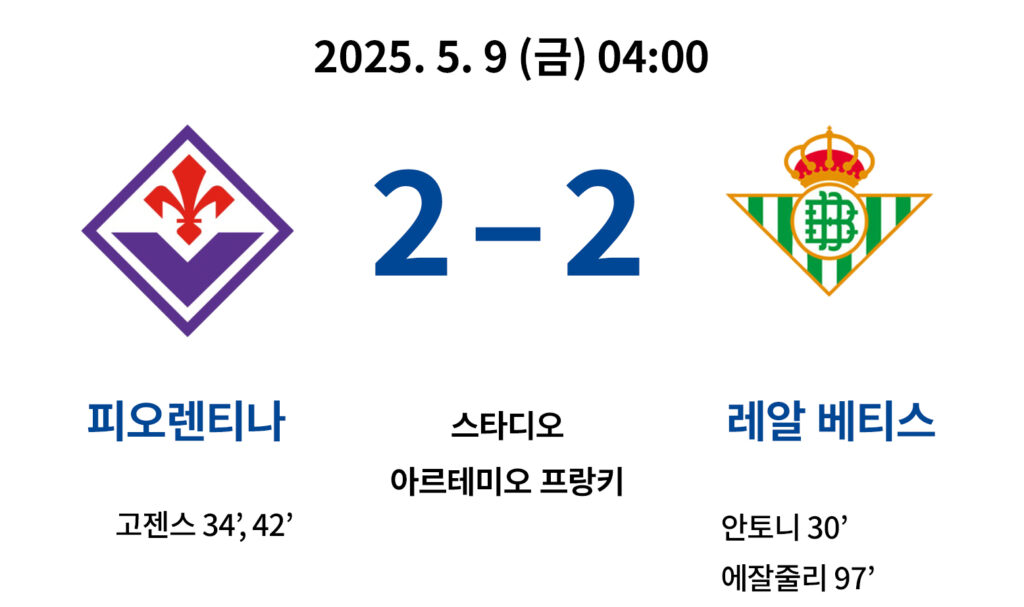 2025년 5월 9일, 피오렌티나와 레알 베티스가 2-2로 비긴 UEFA 컨퍼런스리그 준결승 2차전 결과 이미지. 고젠스와 안토니, 에잘줄리 득점 포함
