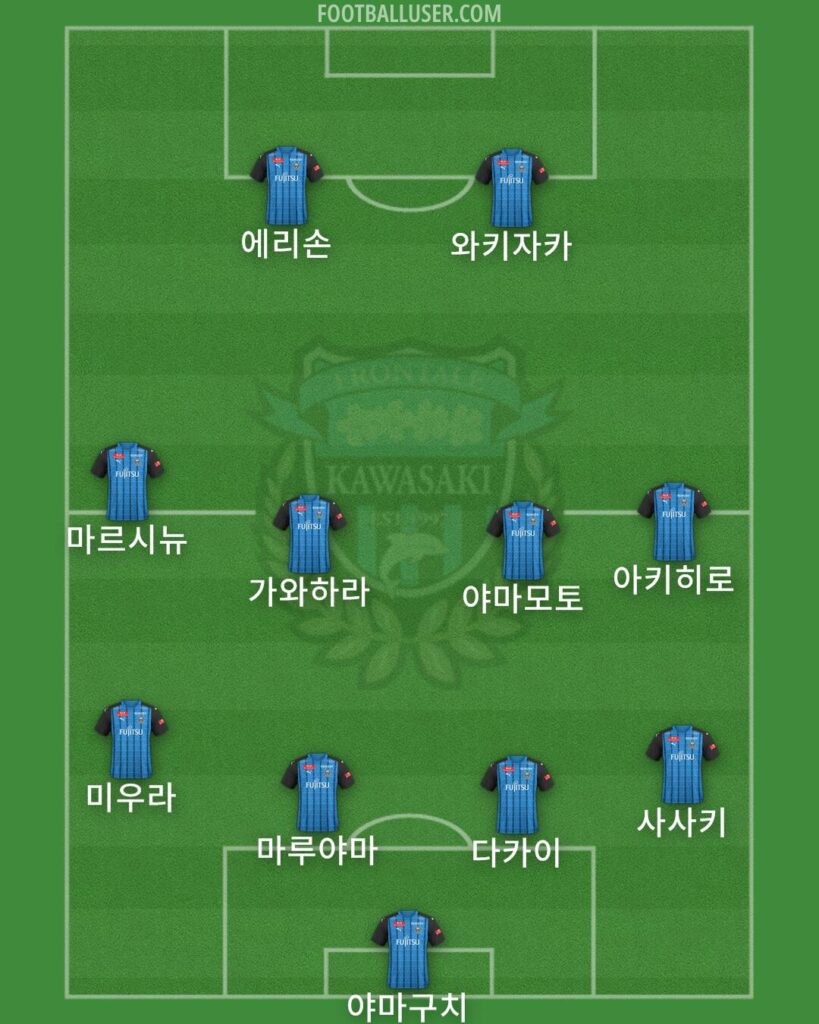 가와사키 프론탈레의 4-4-2 포메이션: 야마구치 골키퍼, 마루야마-다카이-미우라-사사키 수비진, 가와하라-야마모토-마르시뉴-아키히로 중원, 에리손-와키자카 투톱