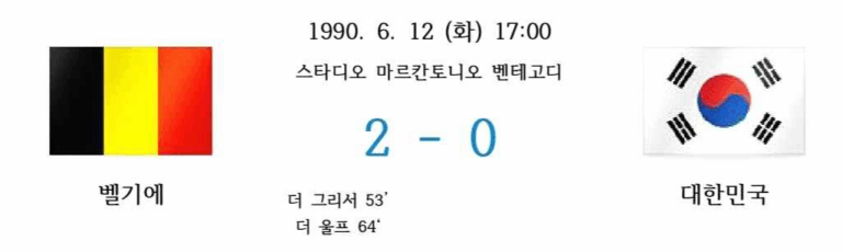 1990년 6월 12일, 이탈리아 마르칸토니오 벤테고디에서 열린 벨기에 vs 대한민국 월드컵 경기 결과 이미지. 벨기에가 2대 0으로 승리했고, 득점자는 더 그리서(53'), 더 울프(64')로 표기되어 있다. 좌측에는 벨기에 국기, 우측에는 대한민국 국기가 배치되어 있다.