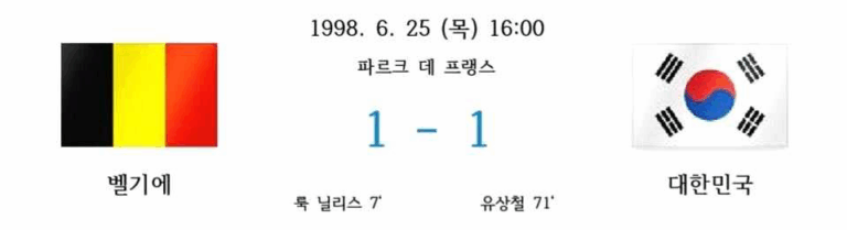 1998년 6월 25일, 프랑스 파르크 데 프랑스에서 열린 벨기에 vs 대한민국 경기 결과 이미지.
스코어는 1-1로 무승부. 벨기에의 룩 닐리스가 7분, 유상철이 71분에 득점.
왼쪽에 벨기에 국기, 오른쪽에 태극기.