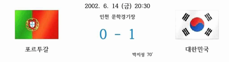 2002년 6월 14일 인천 문학경기장에서 열린 월드컵 조별리그. 대한민국이 박지성의 결승골로 포르투갈을 1대 0으로 꺾음.