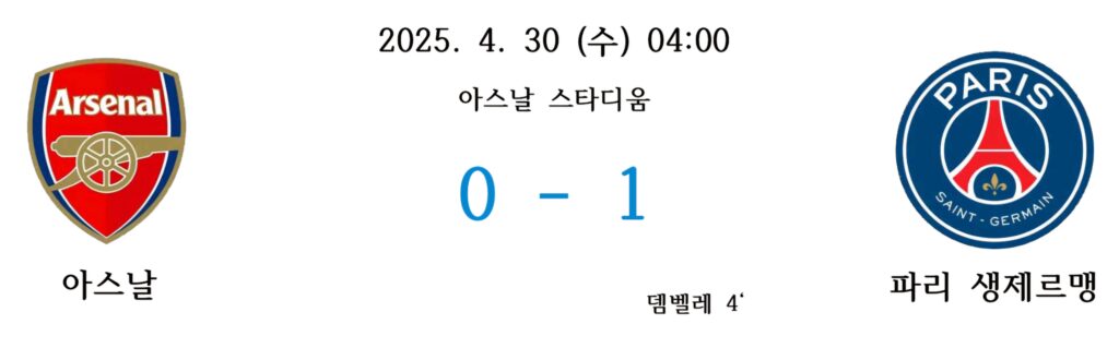 2025년 4월 30일 UEFA 챔피언스리그 4강 1차전, PSG가 아스날을 상대로 1대0 승리를 거둔 경기 결과