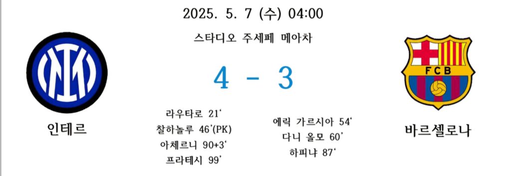 2025년 5월 7일 UEFA 챔피언스리그 준결승 2차전, 인테르 4-3 바르셀로나 경기 결과 요약 이미지