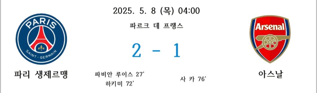 2025년 5월 8일 UEFA 챔피언스리그 준결승 2차전, PSG 2-1 아스날 경기 결과 요약 이미지