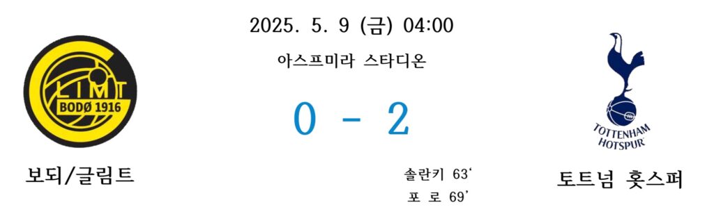 2025년 5월 9일, 토트넘 홋스퍼가 보되/글림트를 2-0으로 제압한 유로파리그 준결승 2차전 경기 결과 요약 이미지. 솔란키와 포로 득점 포함