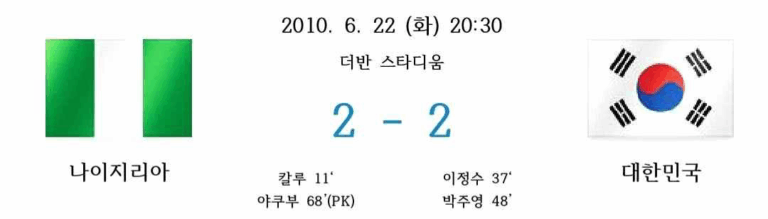 2010년 6월 22일 화요일 20시 30분, 더반 스타디움에서 열린 B조 최종전. 대한민국과 나이지리아가 2대 2로 무승부. 나이지리아 칼루(11분), 야쿠부(68분 PK), 대한민국 이정수(37분), 박주영(48분) 득점.”