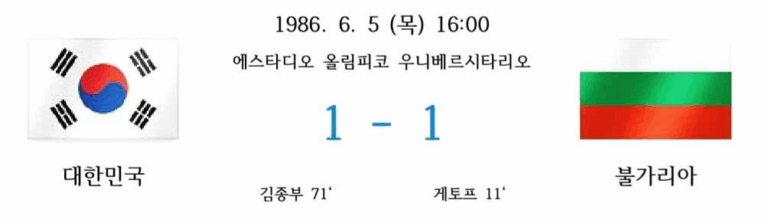 1986년 6월 5일, 멕시코 에스타디오 올림피코 유니베르시타리오에서 열린 대한민국과 불가리아의 월드컵 조별리그 경기 결과 이미지. 경기 결과는 1대 1 무승부였으며, 게토프가 선제골, 김종부가 동점골을 기록하였다. 양쪽에는 대한민국과 불가리아 국기가 표시되어 있다.