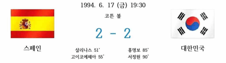 1994년 6월 17일 금요일, 코튼 볼 경기장에서 열린 스페인과 대한민국의 경기 결과 이미지. 스페인은 살리나스(51분), 고이코에체아(55분)가 득점했고, 대한민국은 홍명보(85분), 서정원(90분)이 골을 넣어 2대 2 무승부. 좌측에는 스페인 국기, 우측에는 대한민국 국기가 배치되어 있다.