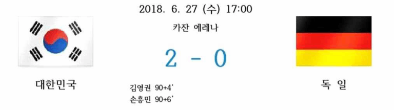2018년 6월 27일 수요일 17시, 카잔 아레나에서 열린 F조 3차전. 대한민국이 디펜딩 챔피언 독일을 2 : 0으로 꺾고 ‘카잔의 기적’ 달성. 김영권(90+4분), 손흥민(90+6분) 득점.