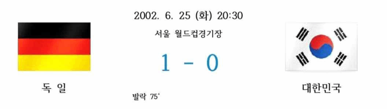 2002년 6월 25일 서울 월드컵경기장에서 열린 독일과 대한민국의 월드컵 4강전. 독일이 발락의 후반 75분 결승골로 대한민국을 1대 0으로 이겼다. 왼쪽에 독일 국기, 오른쪽에 대한민국 국기가 있으며, 중앙에 경기 결과가 표시되어 있다.