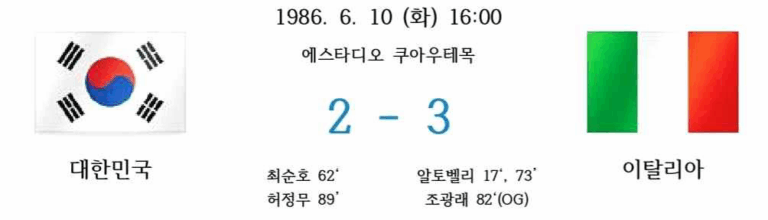 1986년 6월 10일, 멕시코 에스타디오 쿠아우테목에서 열린 대한민국과 이탈리아의 월드컵 조별리그 경기 결과 이미지. 이탈리아가 3대 2로 승리하였고, 대한민국은 최순호와 허정무가 득점했으며, 이탈리아는 알토벨리의 2골과 조광래의 자책골로 3점을 기록한 내용이 포함되어 있다.