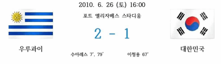 2010년 6월 26일 토요일 16시, 포트 엘리자베스 스타디움에서 열린 2010 남아공 월드컵 16강전. 우루과이가 대한민국을 2대 1로 승리. 수아레스가 7분, 79분에 득점했고, 대한민국은 이청용이 67분에 만회골 기록.
