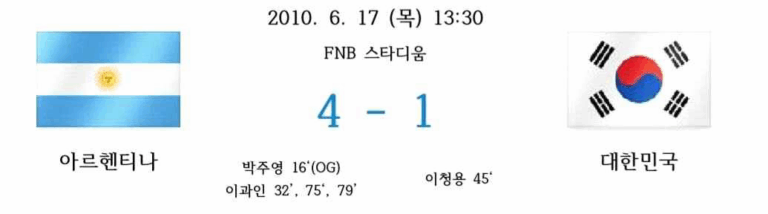 2010년 6월 17일 목요일 13시 30분, FNB 스타디움에서 열린 B조 2차전. 아르헨티나가 대한민국을 4대 1로 승리. 박주영 자책골(16분), 이과인 해트트릭(32분, 75분, 79분), 대한민국은 이청용이 45분에 만회골 기록.
