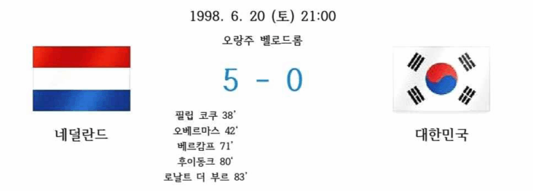 1998년 6월 20일, 프랑스 벨로드롬에서 열린 네덜란드와 대한민국의 경기 결과 이미지.
네덜란드가 5-0으로 승리했고, 득점자는 코쿠, 오베르마스, 베르캄프, 후이동크, 로날트 더 부르.
왼쪽에는 네덜란드 국기, 오른쪽에는 태극기.