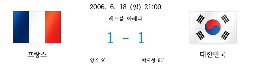 2006년 6월 18일, 독일 월드컵 조별리그 경기. 프랑스와 대한민국이 1대 1로 무승부. 프랑스는 앙리(9분), 대한민국은 박지성(81분) 득점.