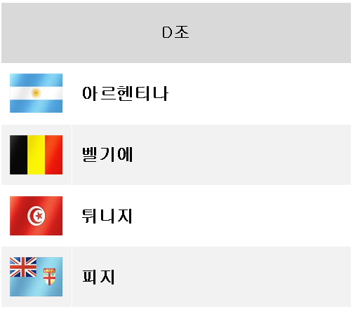 FIFA U-17 월드컵 2025 D조: 아르헨티나, 벨기에, 튀니지, 피지