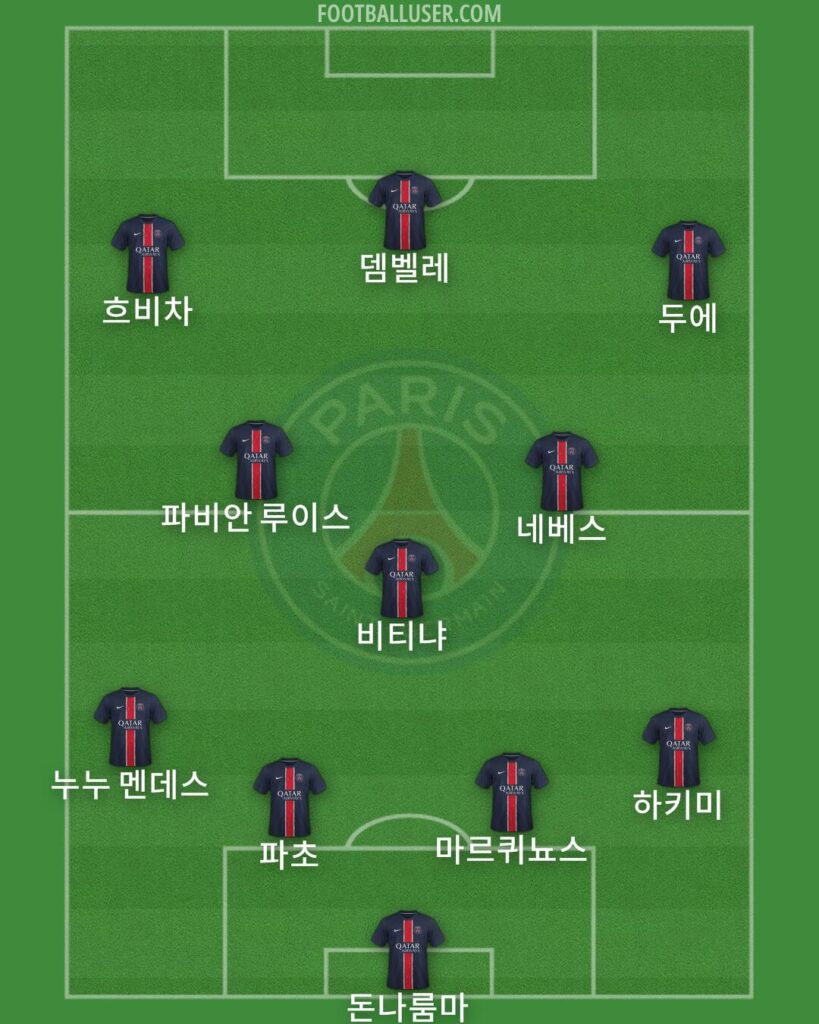 파리 생제르맹(PSG)의 2024-25 UEFA 챔피언스리그 결승전 선발 라인업. 골키퍼 돈나룸마를 중심으로 마르퀴뇨스, 파초, 누누 멘데스, 하키미가 수비를 구성했고, 미드필드는 비티냐, 루이스, 네베스가 형성했다. 공격진은 흐비차, 덴벨레, 두에가 나섰다. 포메이션은 4-3-3.