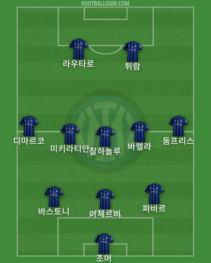 인테르 밀란의 2024-25 UEFA 챔피언스리그 결승전 선발 라인업. 조머가 골문을 지켰고, 수비는 바스토니, 아체르비, 파바르가 구성. 미드필드에는 디마르코, 미키타리안, 찰하놀루, 바렐라, 둠프리스가 배치되었으며, 최전방은 라우타로와 튀람 투톱이 나섰다. 포메이션은 3-5-2.