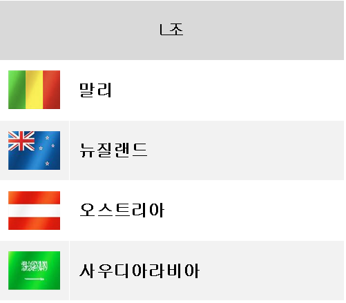 FIFA U-17 월드컵 2025 L조: 말리, 뉴질랜드, 오스트리아, 사우디아라비아