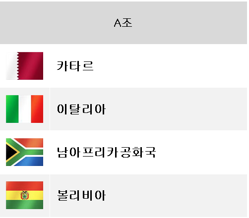 FIFA U-17 월드컵 2025 A조: 카타르, 이탈리아, 남아프리카공화국, 볼리비아