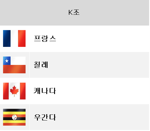 FIFA U-17 월드컵 2025 K조: 프랑스, 칠레, 캐나다, 우간다