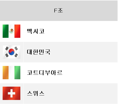 FIFA U-17 월드컵 2025 F조: 멕시코, 대한민국, 코트디부아르, 스위스