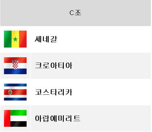 FIFA U-17 월드컵 2025 C조: 세네갈, 크로아티아, 코스타리카, 아랍에미리트