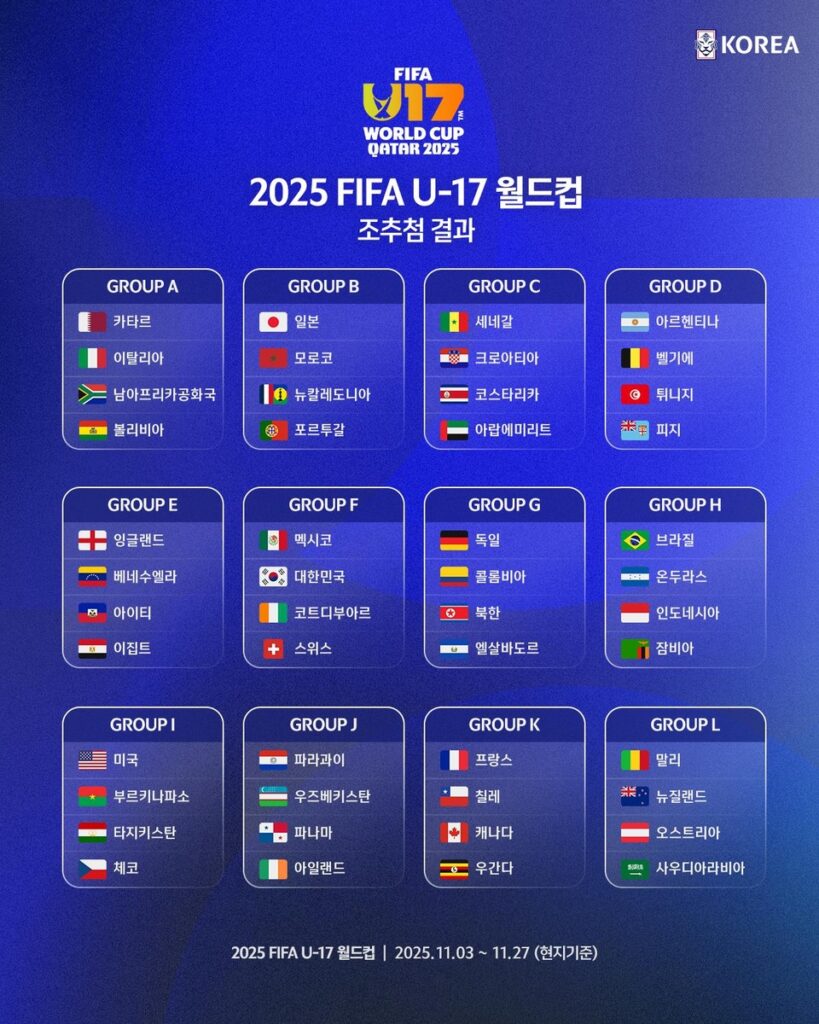 2025 FIFA U-17 월드컵 조추첨 결과 이미지. A조부터 L조까지 각 조 편성 국가와 국기가 나열된 공식 그래픽