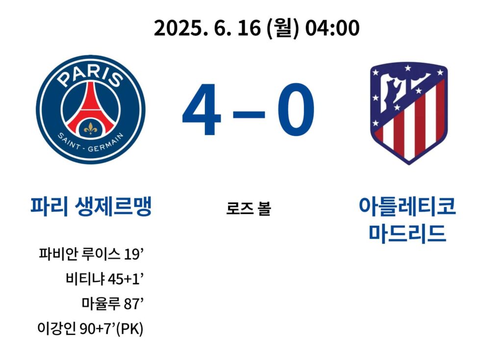 – 6월 16일 04:00, 로즈 볼
– 결과: 파리 4-0 승 (루이스, 비티냐, 마윌루, 이강인 PK)