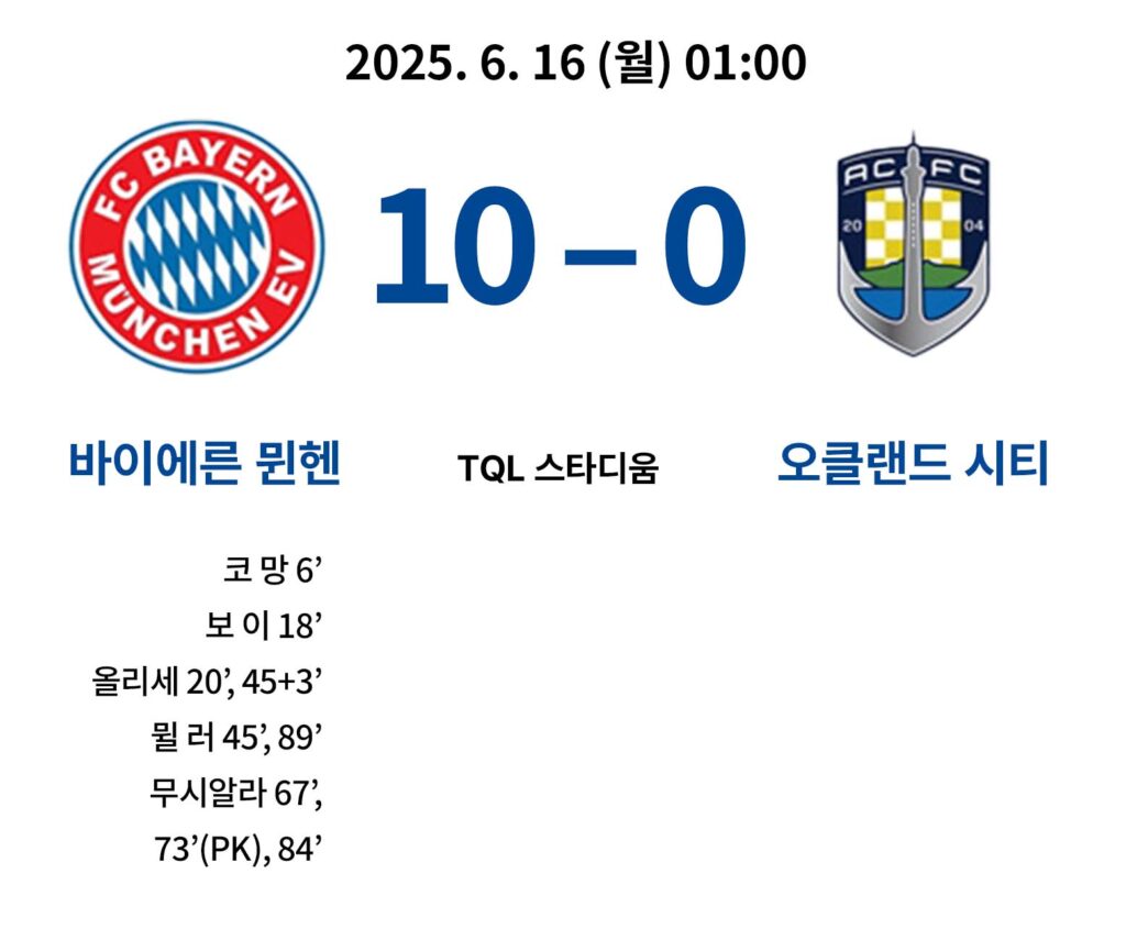 – 6월 16일 01:00, TQL 스타디움
– 결과: 뮌헨 10-0 대승 (무시알라 해트트릭 포함)