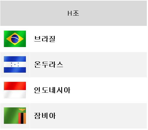 FIFA U-17 월드컵 2025 H조: 브라질, 온두라스, 인도네시아, 잠비아