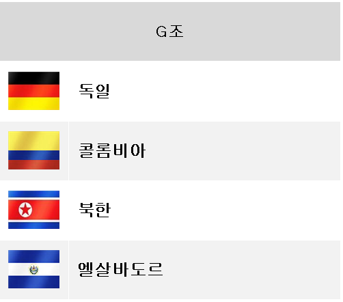 FIFA U-17 월드컵 2025 G조: 독일, 콜롬비아, 북한, 엘살바도르