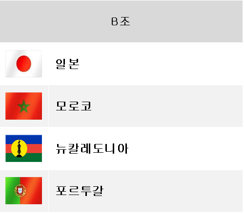 FIFA U-17 월드컵 2025 B조: 일본, 모로코, 뉴칼레도니아, 포르투갈