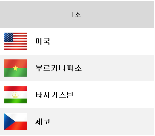 FIFA U-17 월드컵 2025 I조: 미국, 부르키나파소, 타지키스탄, 체코