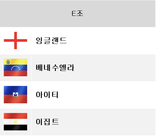 FIFA U-17 월드컵 2025 E조: 잉글랜드, 베네수엘라, 아이티, 이집트