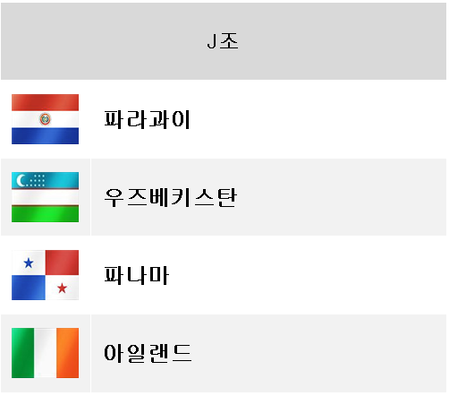 FIFA U-17 월드컵 2025 J조: 파라과이, 우즈베키스탄, 파나마, 아일랜드