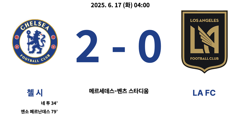 – 6월 17일 04:00, 메르세데스-벤츠 스타디움
– 결과: 첼시 2-0 LA FC