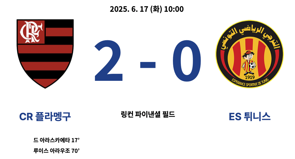 – 6월 17일 10:00, 링컨 파이낸셜 필드
– 결과: CR 플라멩구 2-0 ES 튀니스