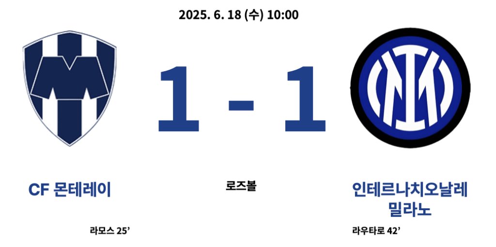 – 6월 18일 10:00, 로즈볼
– 결과: CF 몬테레이 1-1 인테르