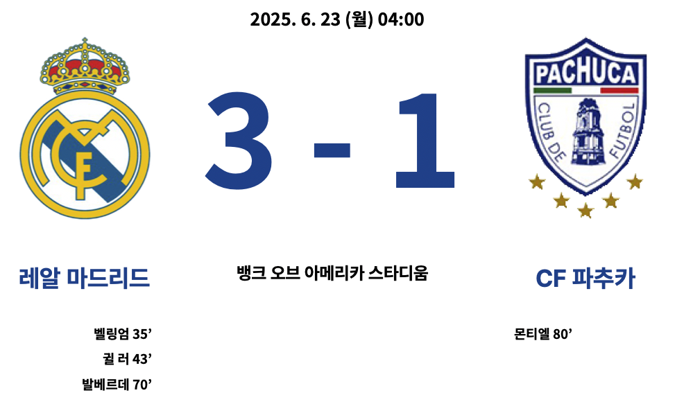 레알 마드리드 : 파추카