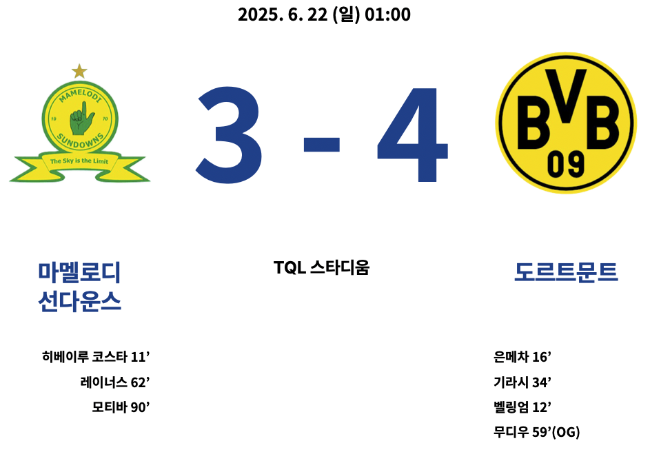 마멜로디 : 도르트문트