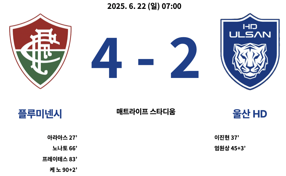 플루미넨시 : 울산HD