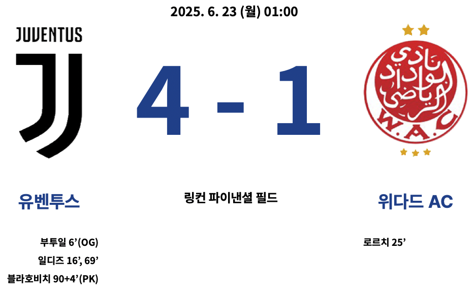 유벤투스 : 위다드